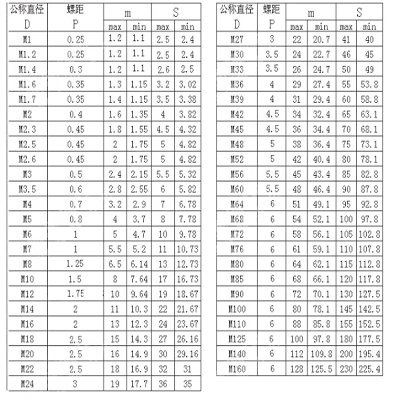 M4 M5 M6 Fastener 2 สกรูปีกเกลียวพลาสติกหัวผีเสื้อจับลูกบิด