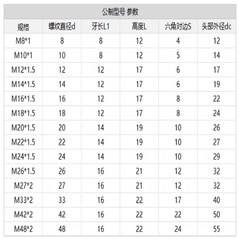 สกรูตัวหนีบยึดปลายบอลเรียบหยัก