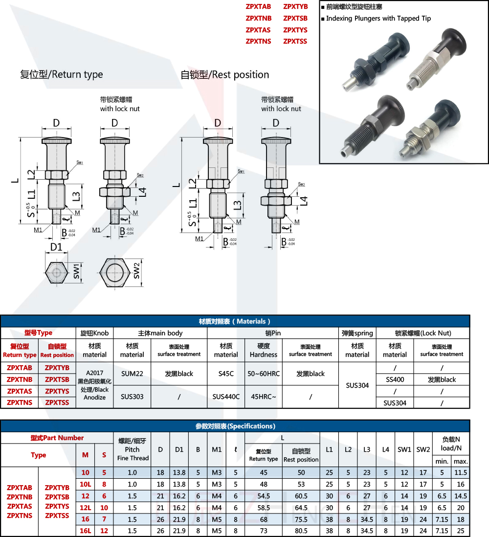 หมุดกำหนดตำแหน่ง - ปลายเกลียว
