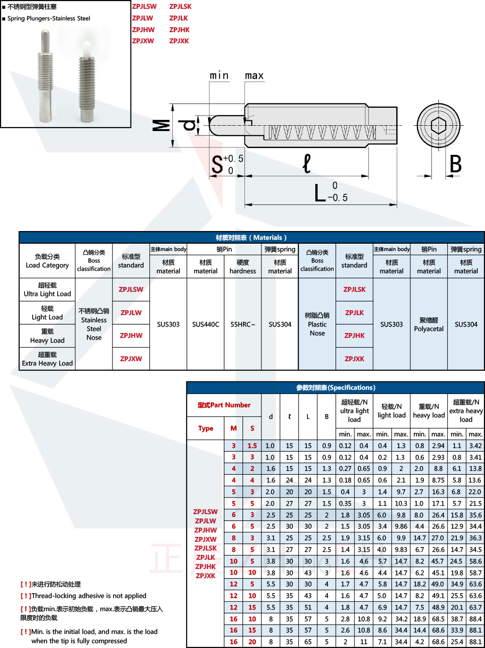 ลูกดันสปริง - สเตนเลส