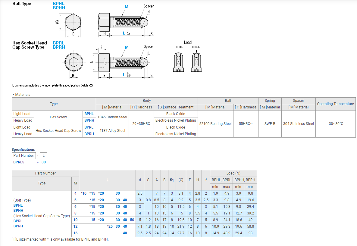 ลูกดันสปริงชนิดโบลท์ สเตนเลส หรือ เหล็กกล้า BPHL BPHH