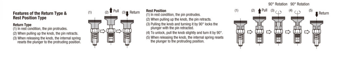 ลูกสูบจัดทำดัชนี