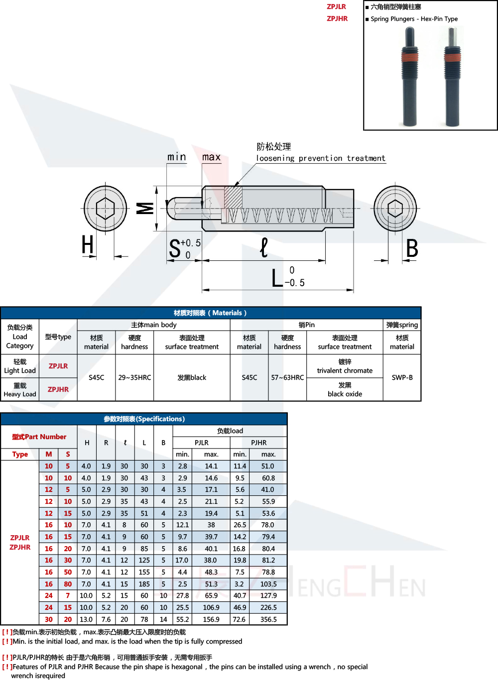 ลูกดันสปริง - หมุดหกเหลี่ยม