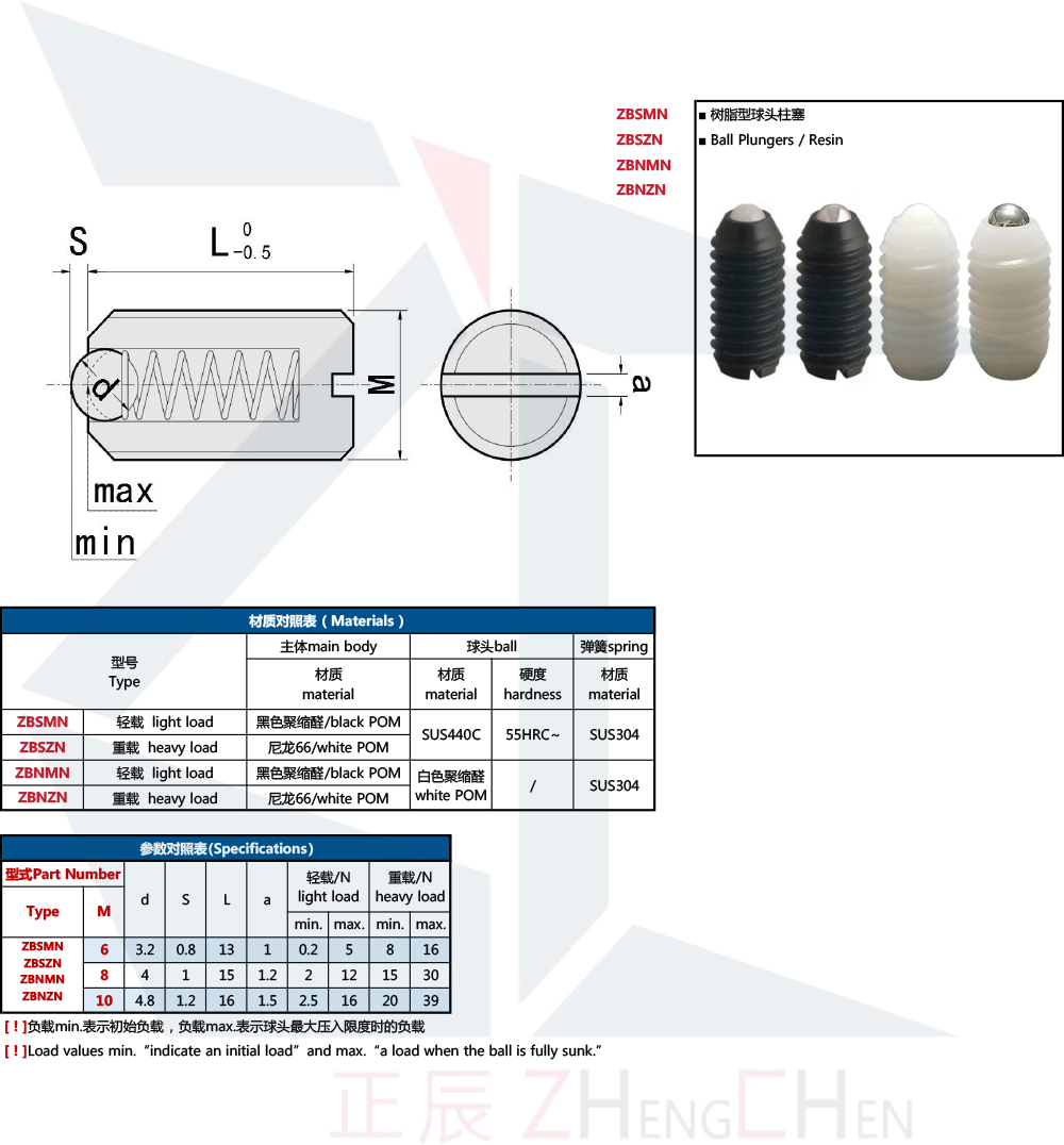 ลูกดันสปริง - เรซิ่น