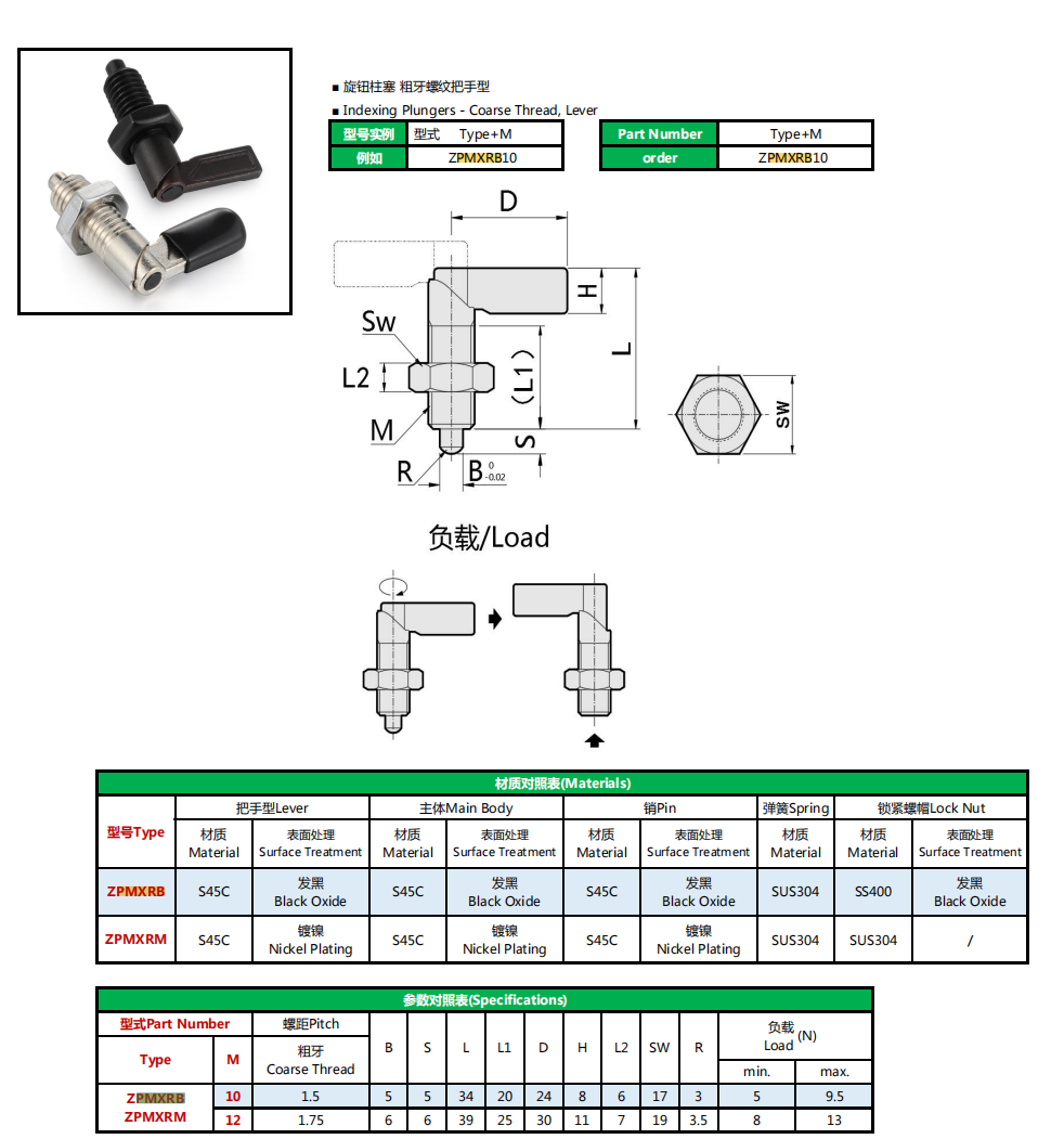 ลูกสูบกำหนดตำแหน่งก้านโยก เกลียวหยาบ PMXRB