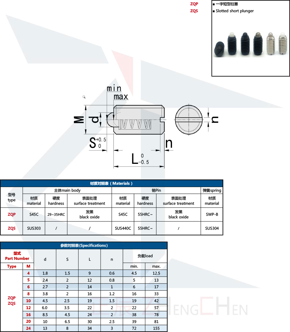 ลูกสูบสปริงนิ้ว