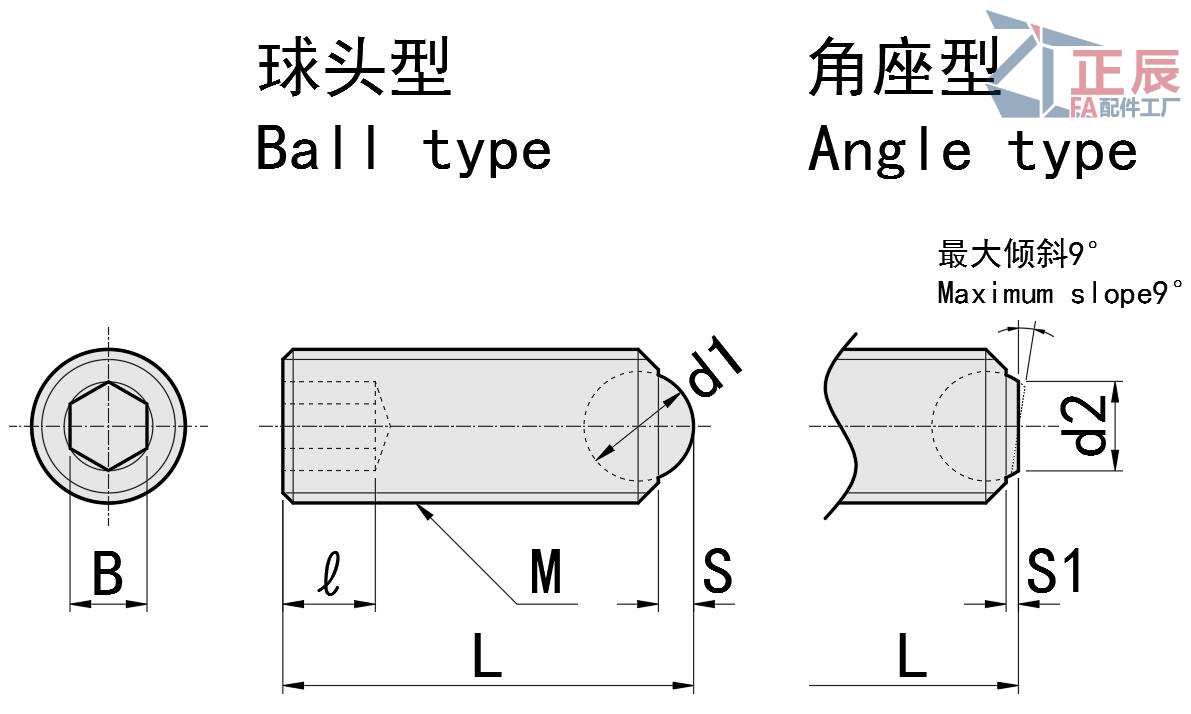 สกรูตัวหนีบ บอลพอยท์ ชนิดมุม RSM RSU FSM FSU