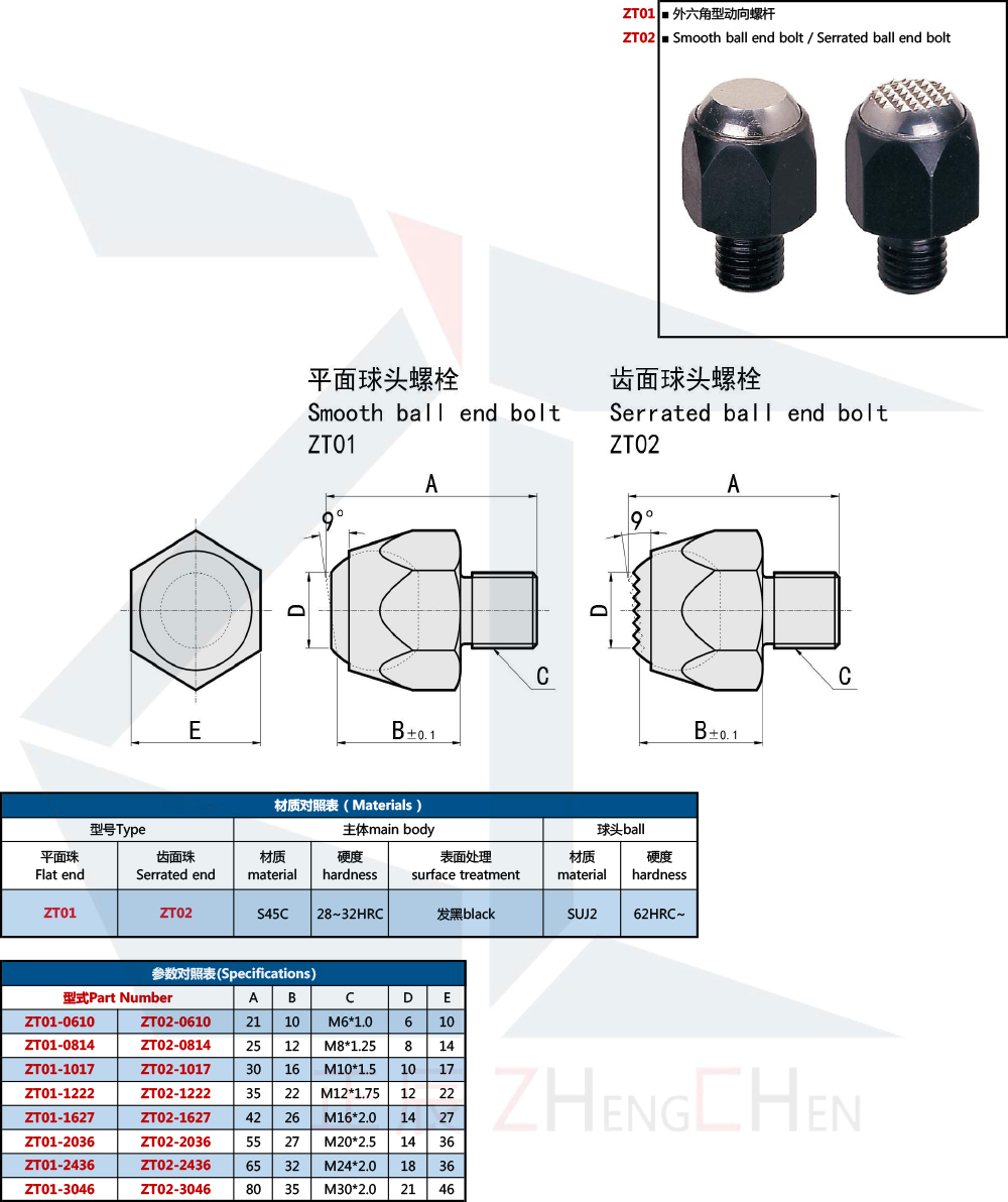 สลักเกลียวปลายลูก