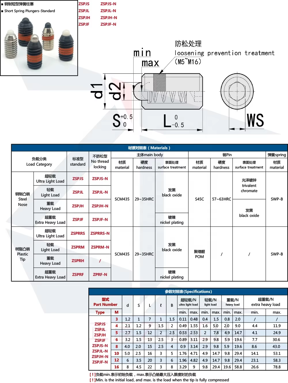 ลูกดันสปริง สั้น มาตรฐาน SPJL SPJH 