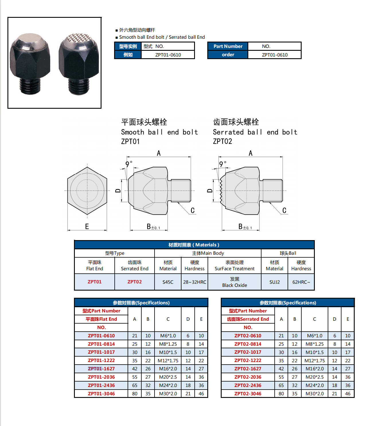 ขายได้ 304 สแตนเลสสตีลแบน Hex Thin Nuts ชุบสังกะสี/ชุบสังกะสี/ชุบนิกเกิล/ขัดเงา Healthcare applications