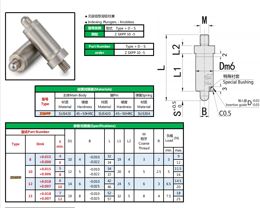 หมุดล็อคดัชนีเหล็ก Press Fit SXPP