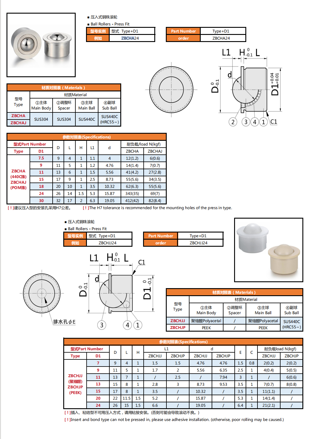 ลูกกลิ้งลูกกลิ้ง Press Fit สเตนเลส BCHA24