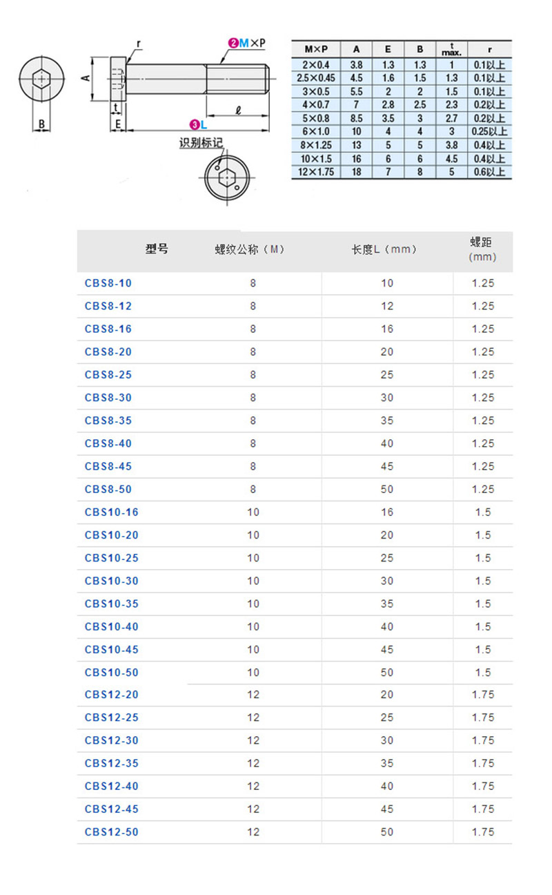 สกรูพิเศษสแตนเลสแบบเชลย