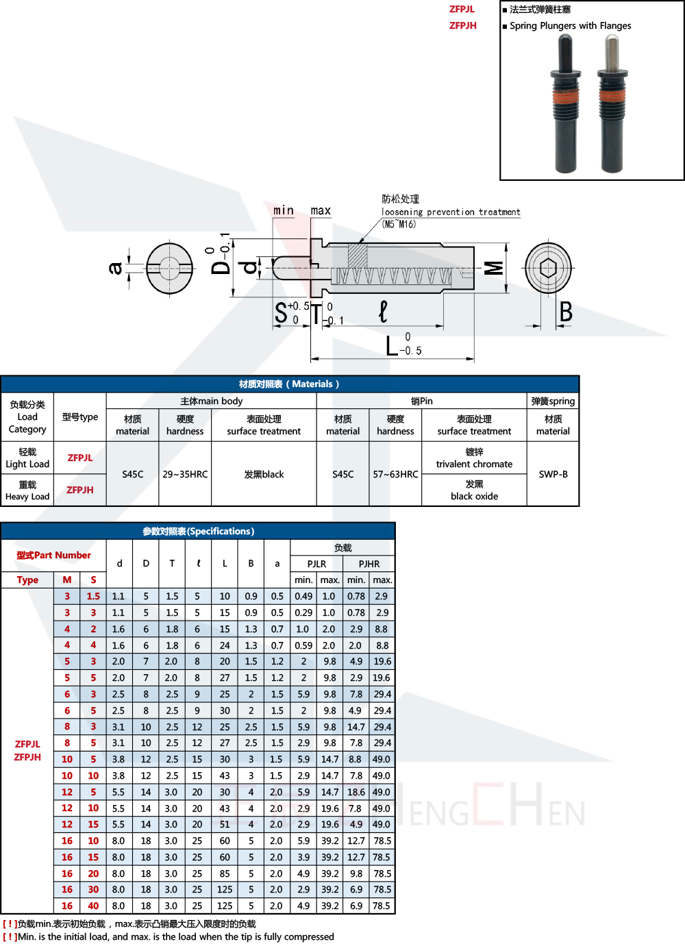 ลูกดันสปริงพร้อมหน้าแปลน