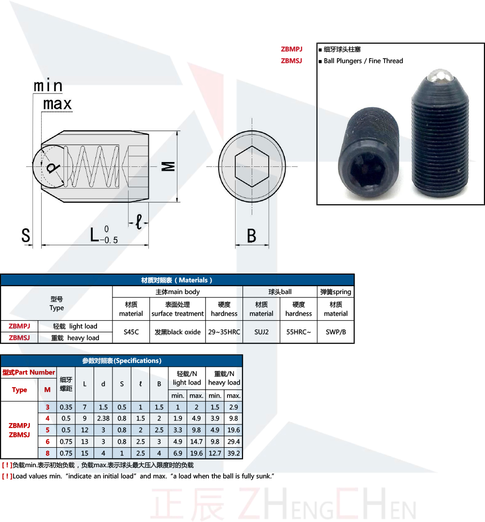 ลูกดันสปริง - เกลียวละเอียด