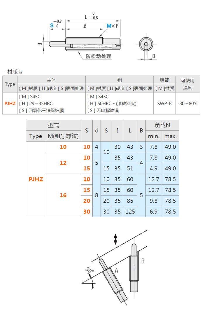 ลูกดันสปริงสำหรับพื้นผิวลาด PJHZ