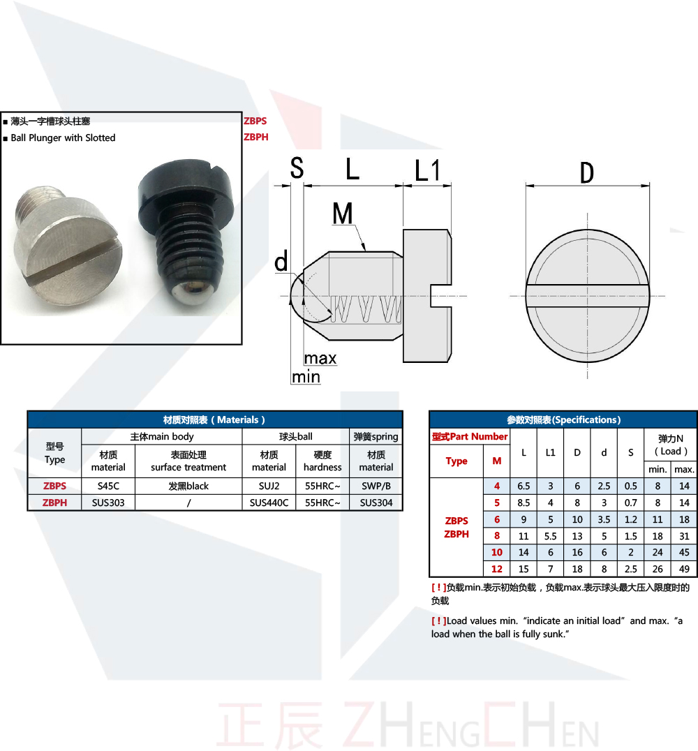 ลูกดันสปริง