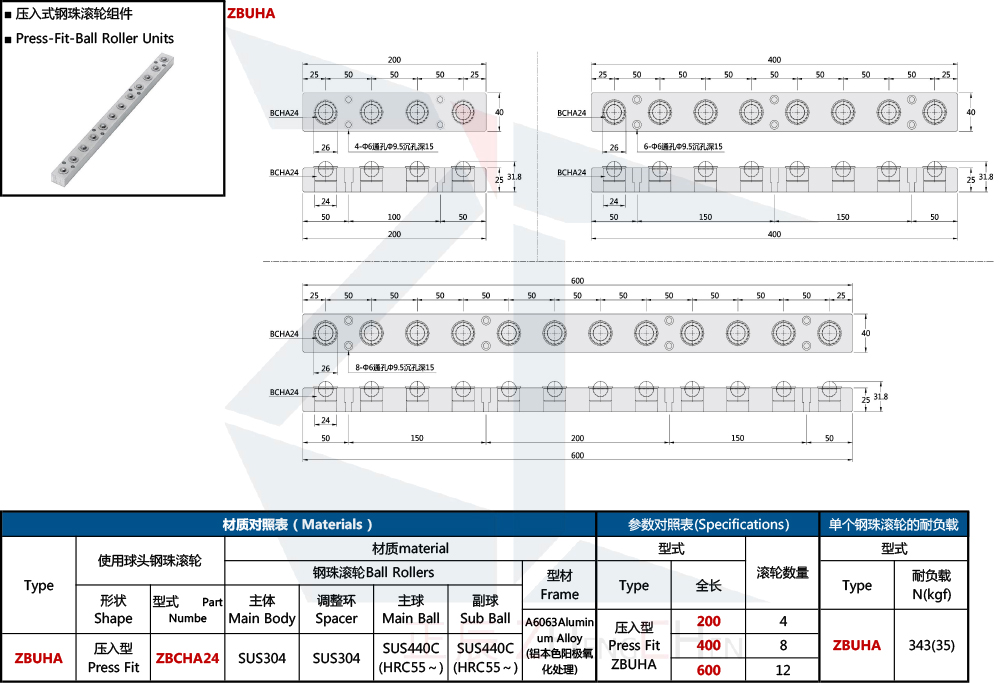 หน่วยโอนบอล 