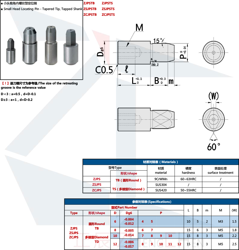 ระบุตำแหน่งพิน