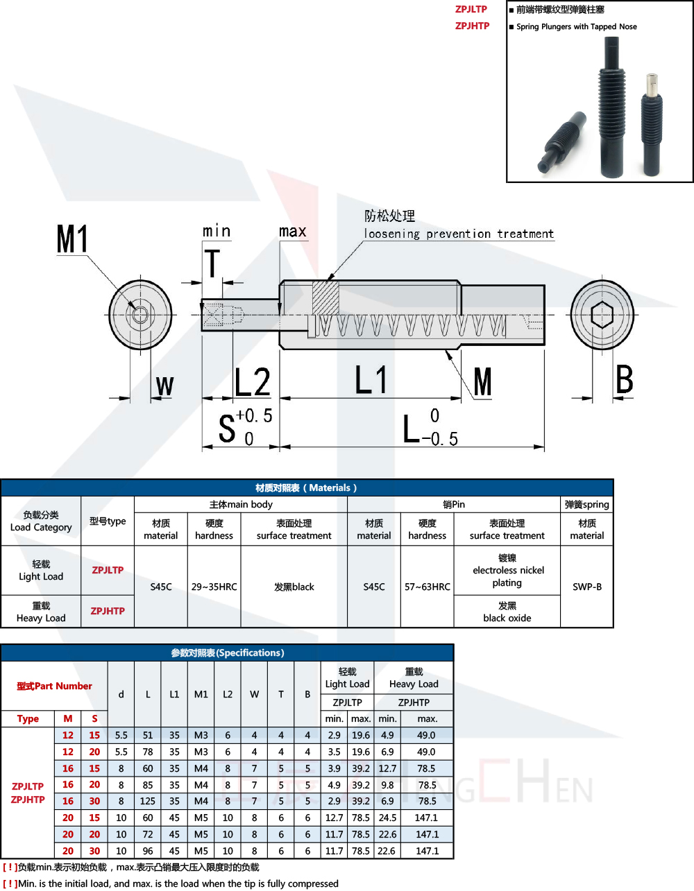 ลูกสูบสปริงจมูกยาว