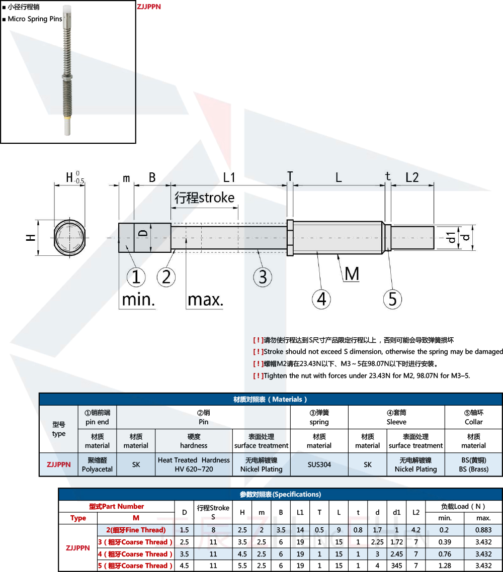 เจเจพีเอ็น