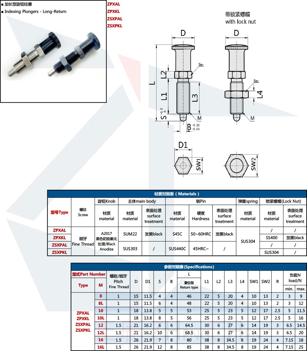 หมุดกำหนดตำแหน่ง - ส่งคืนระยะยาว
