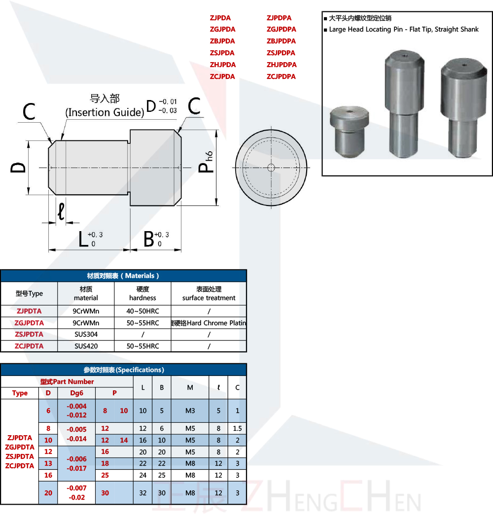 ระบุตำแหน่งพิน 