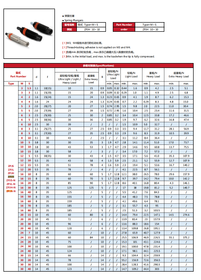 โรงงานน็อตหกเหลี่ยมสแตนเลส SS 304 น็อตหกเหลี่ยม SS มาตรฐาน Din934 M3 SS น็อตหกเหลี่ยม