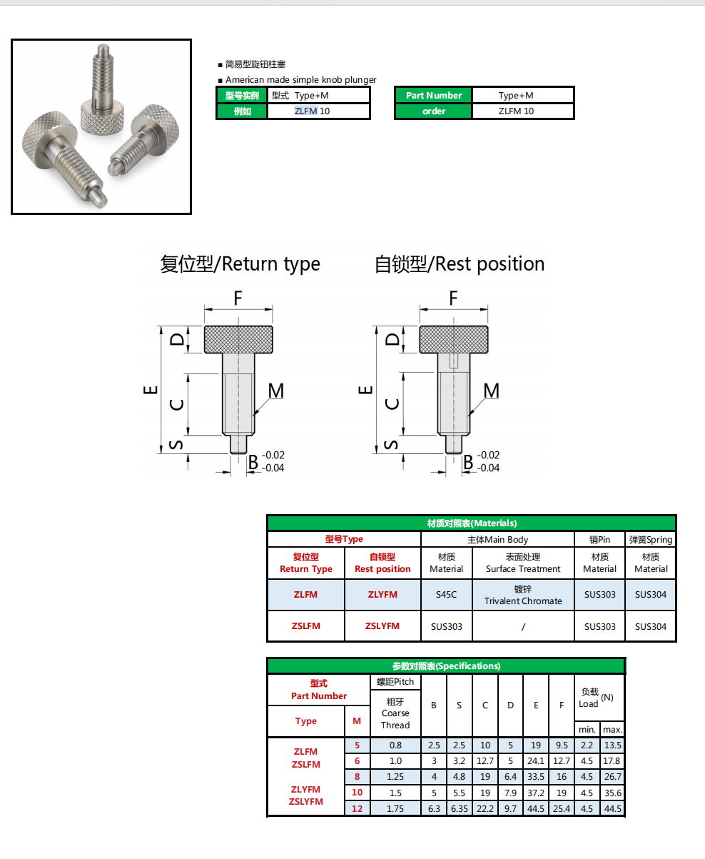 HRSP หมุดกำหนดตำแหน่งลูกบิดแบบมีปุ่ม LFM