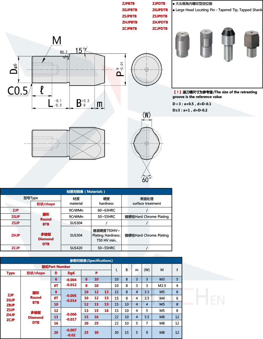 ระบุตำแหน่งพิน