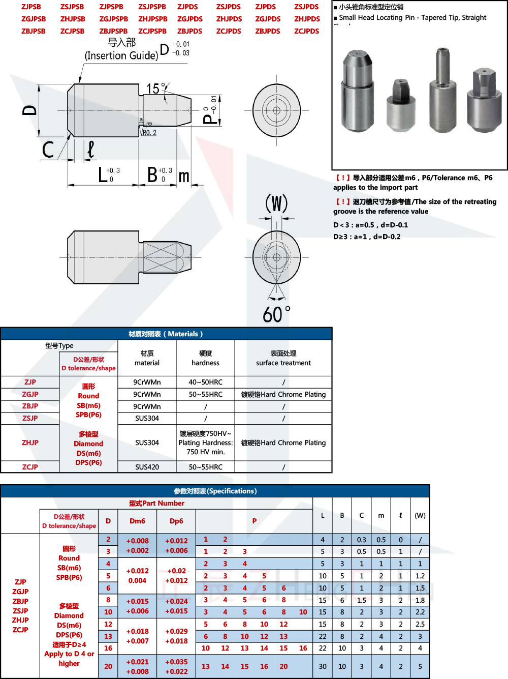 ระบุตำแหน่งพิน