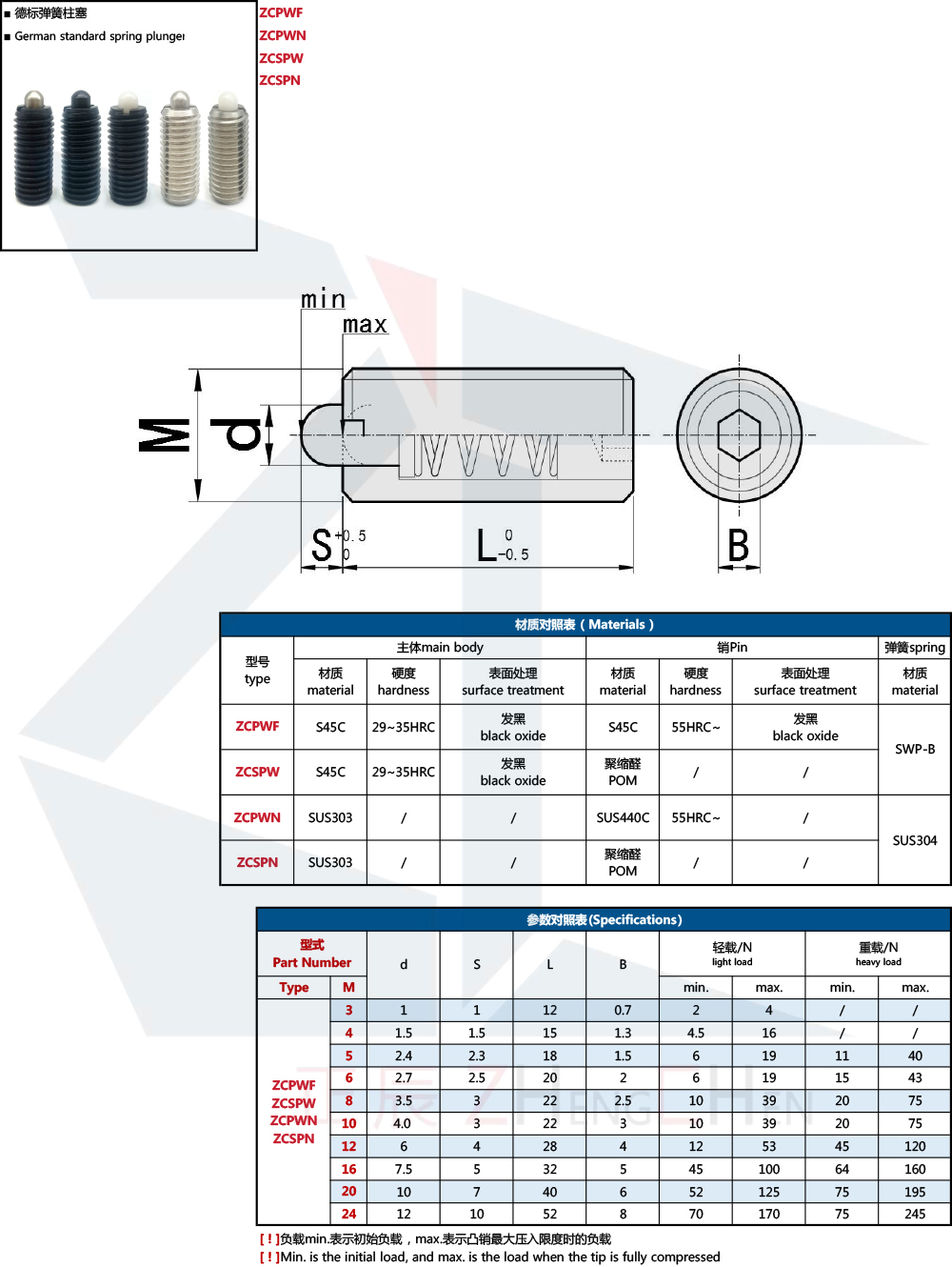 ลูกสูบสปริง 