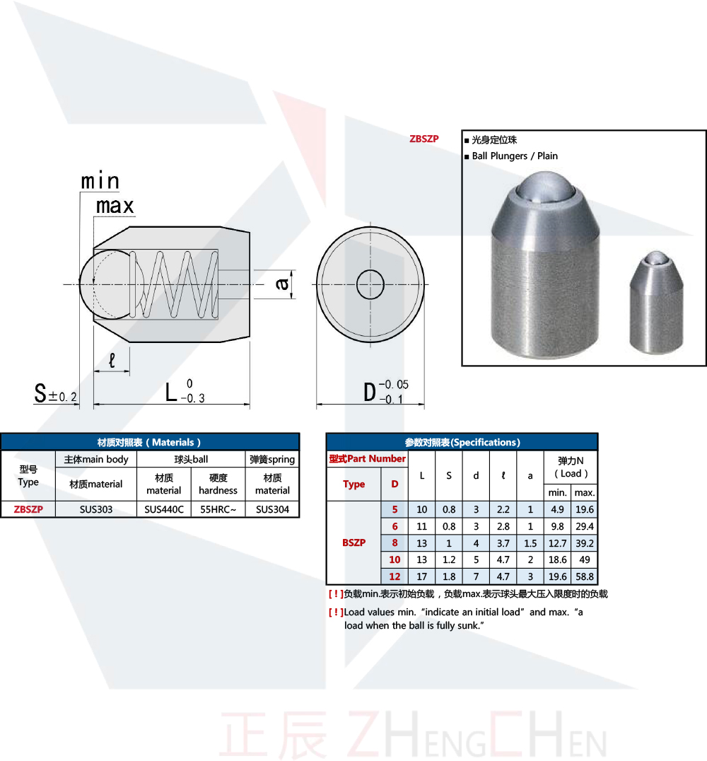 ลูกดันสปริง Bszp