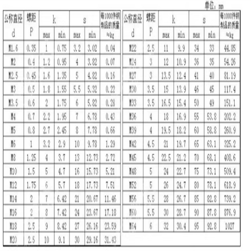 สกรูมือยึดรูปตัว T สแตนเลส 304 และโบลท์ปรับแบบบิด