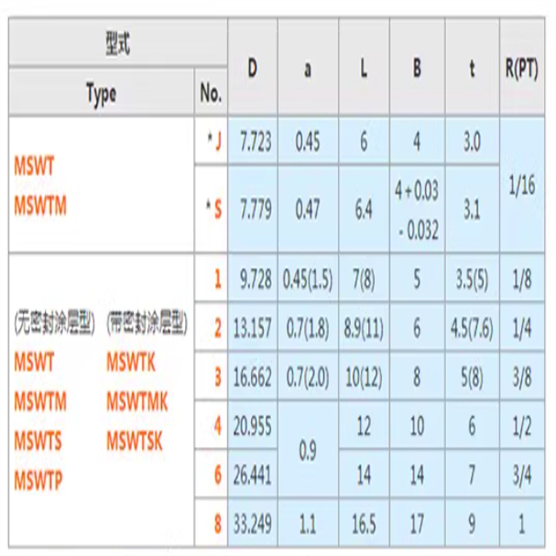 สลักเกลียวแบบมืออาชีพแบบมืออาชีพสกรูไหล่ซ็อกเก็ต Hex สลักเกลียวแบบขั้นต่ำ