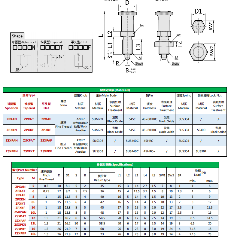 หมุดกำหนดดัชนีแบบกำหนดเองจากโรงงาน ชนิดคืนเกลียวละเอียด PXA