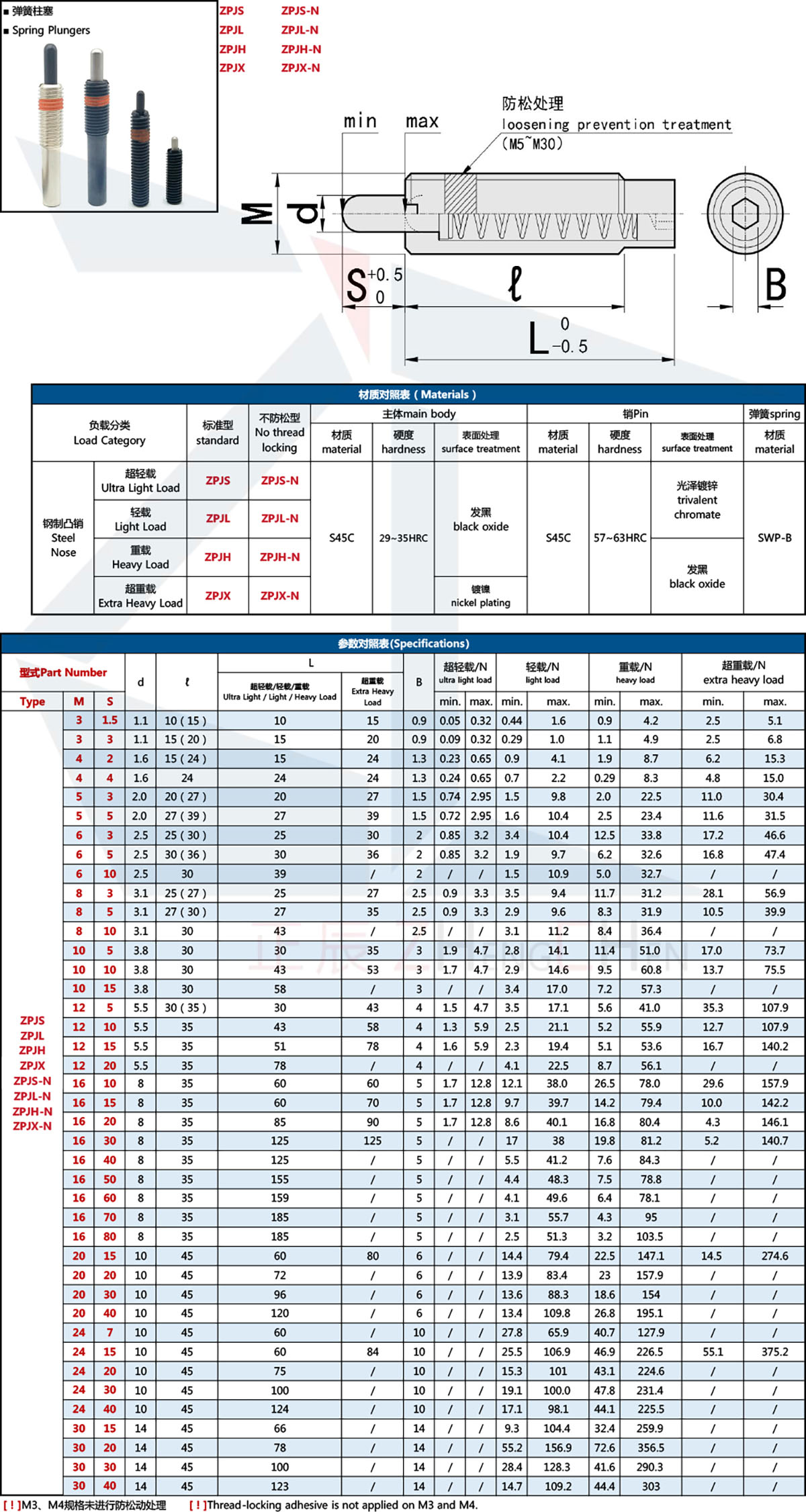 ลูกดันสปริงแบบสโตรคยาว 