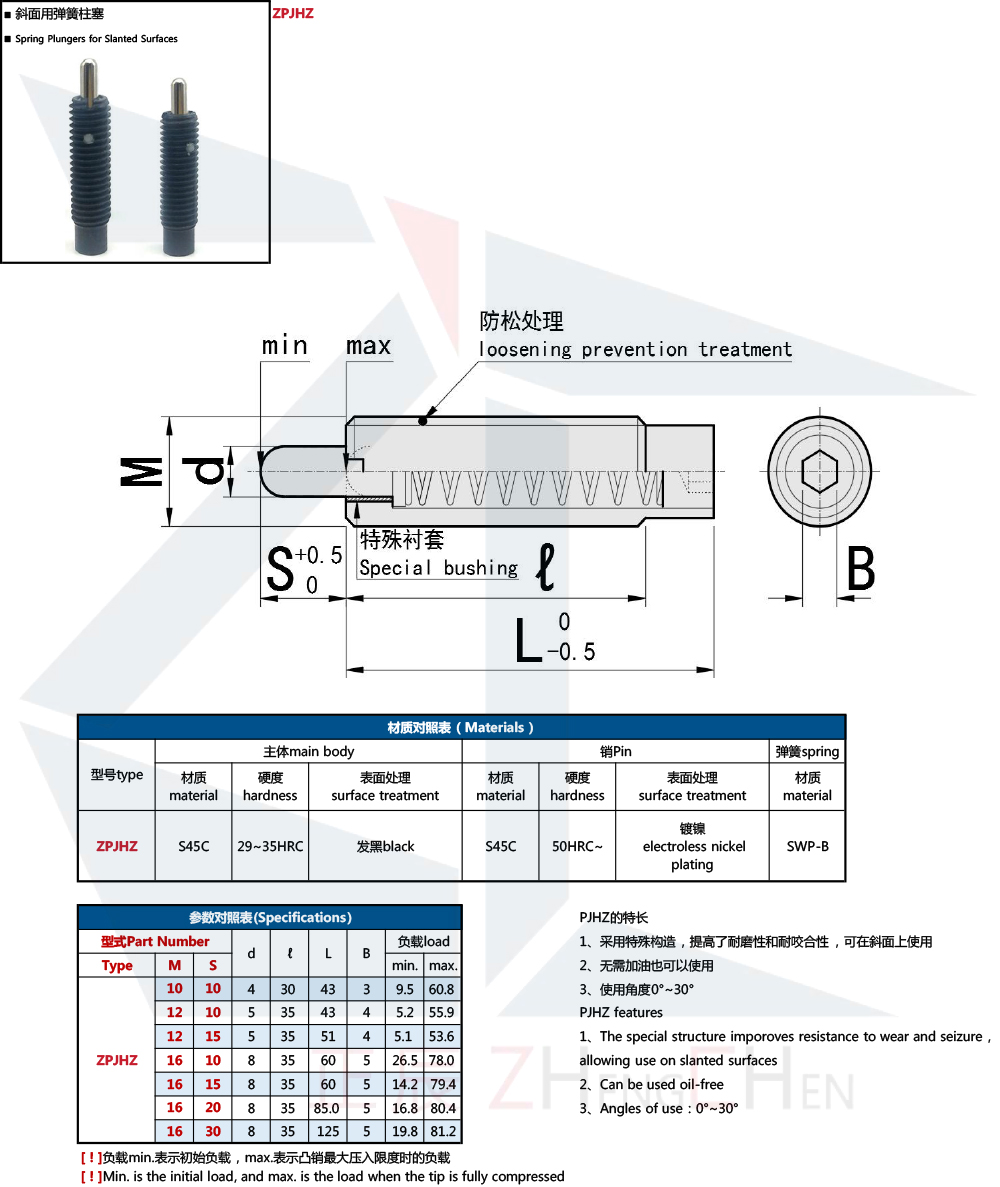 ลูกดันสปริงสำหรับพื้นผิวเอียง