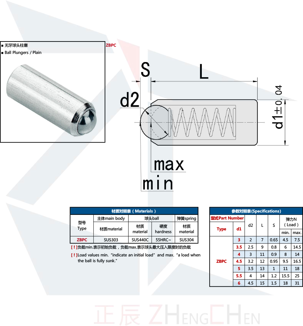  กดลูกสูบลูกพอดี