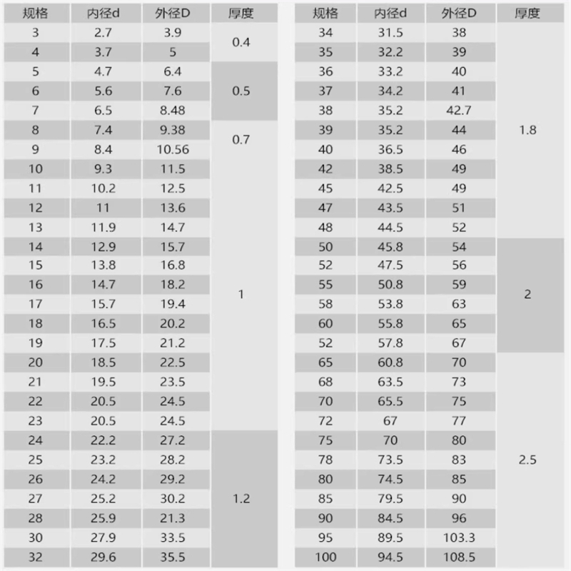 โรงงานราคาต่ำสแตนเลสหกเหลี่ยมซ็อกเก็ตหัวไหล่สายฟ้า