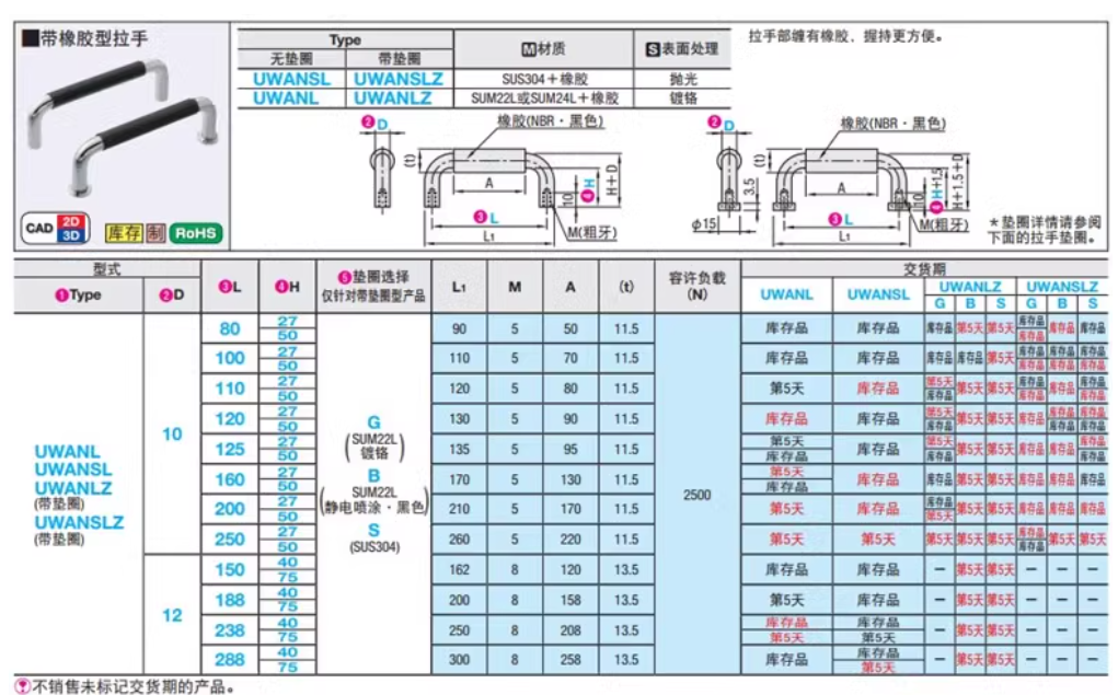 สินค้าขายดี ยางเฟอร์นิเจอร์ ล็อค มือจับประตูหน้าต่าง