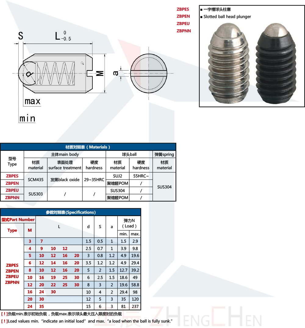ช่องลูกสูบสปริง